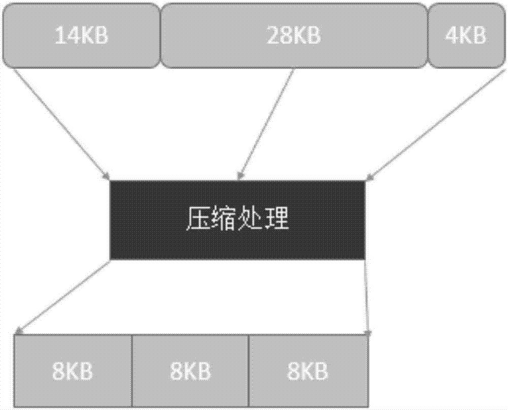 數據壓縮 數據壓縮