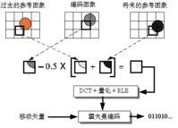 行程長度編碼 行程長度編碼
